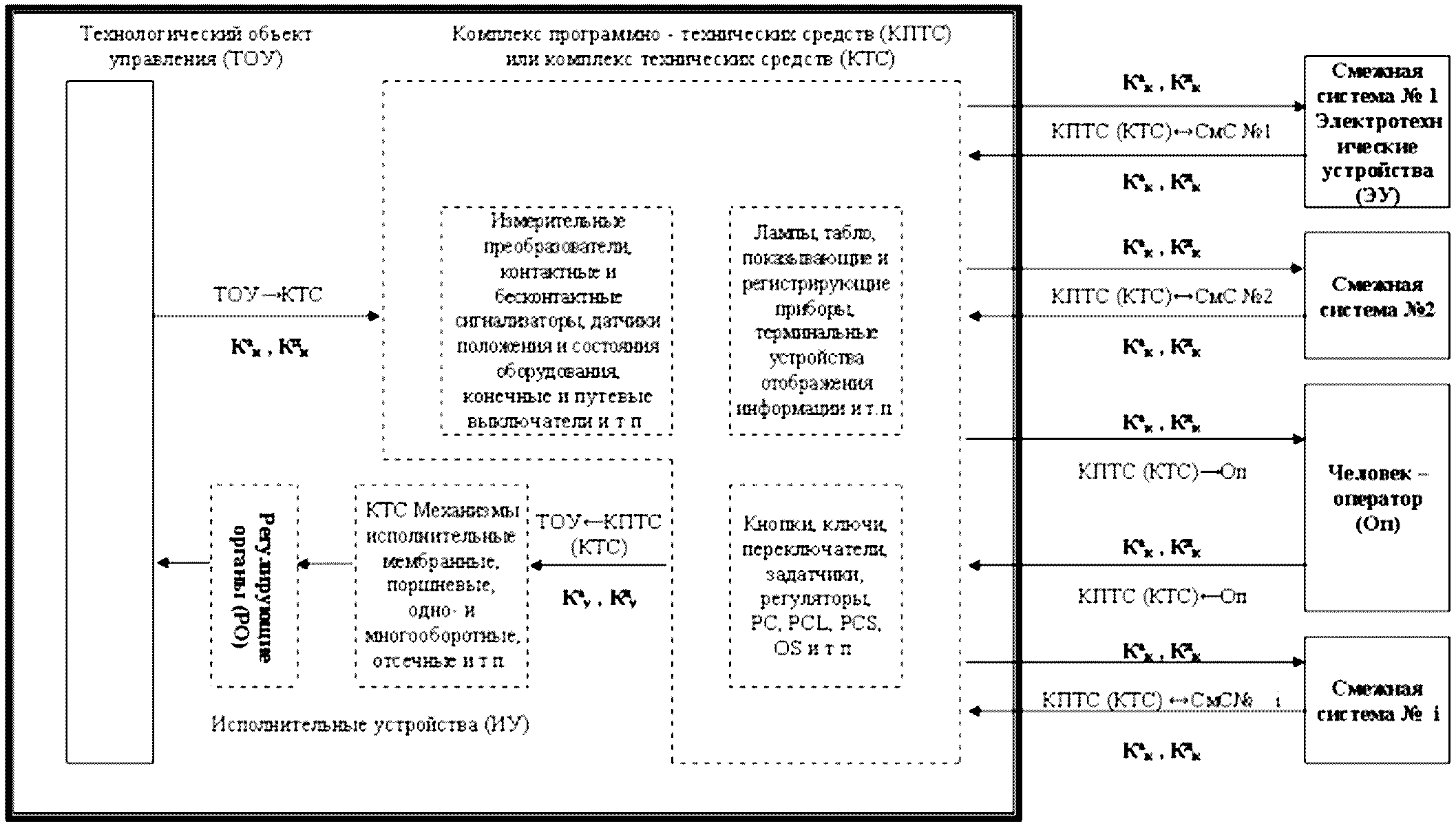 IV. Приложения