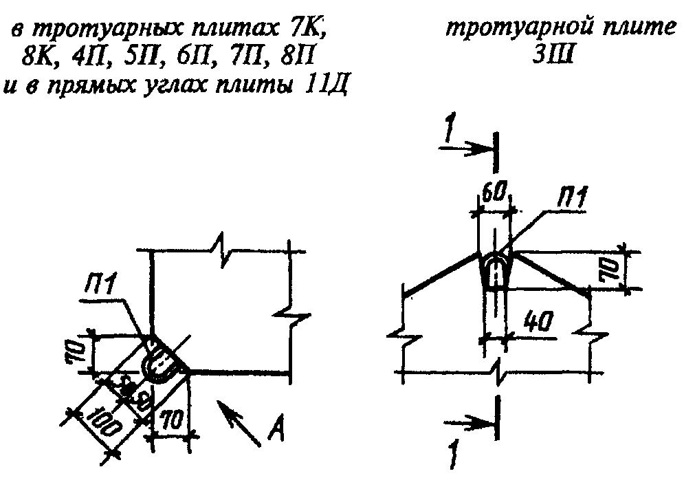 5. Указания по применению