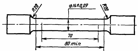 3. Методы испытаний