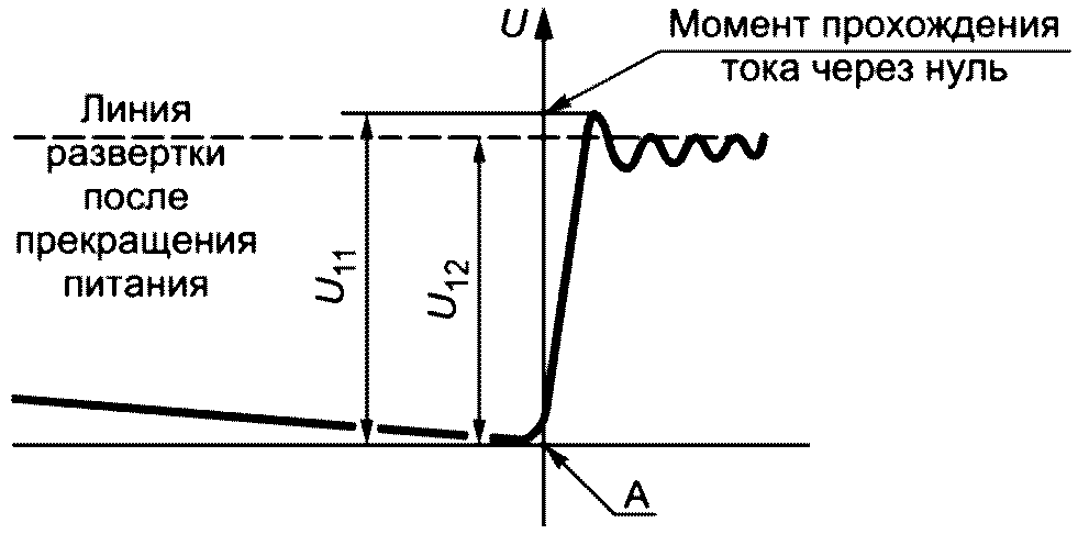 рис. 14