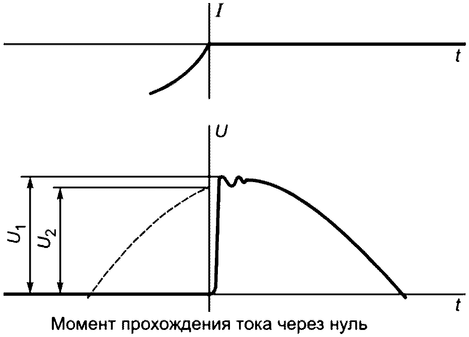рис. 6