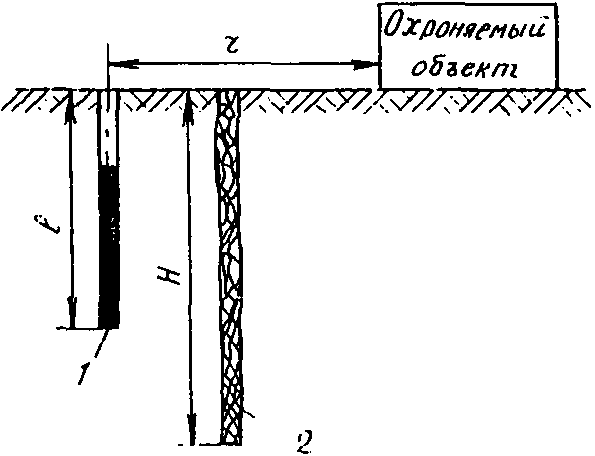 11. Способы снижения сейсмического эффекта взрыва