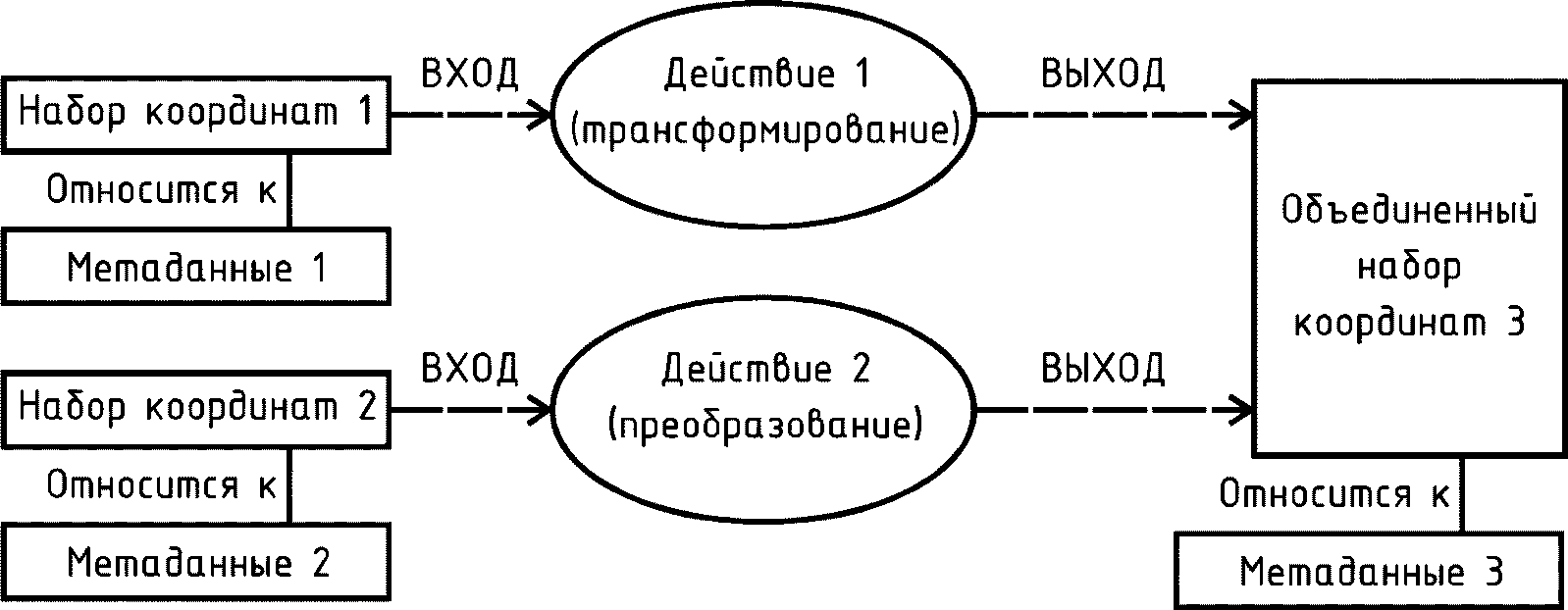 7.1 Координаты и СК