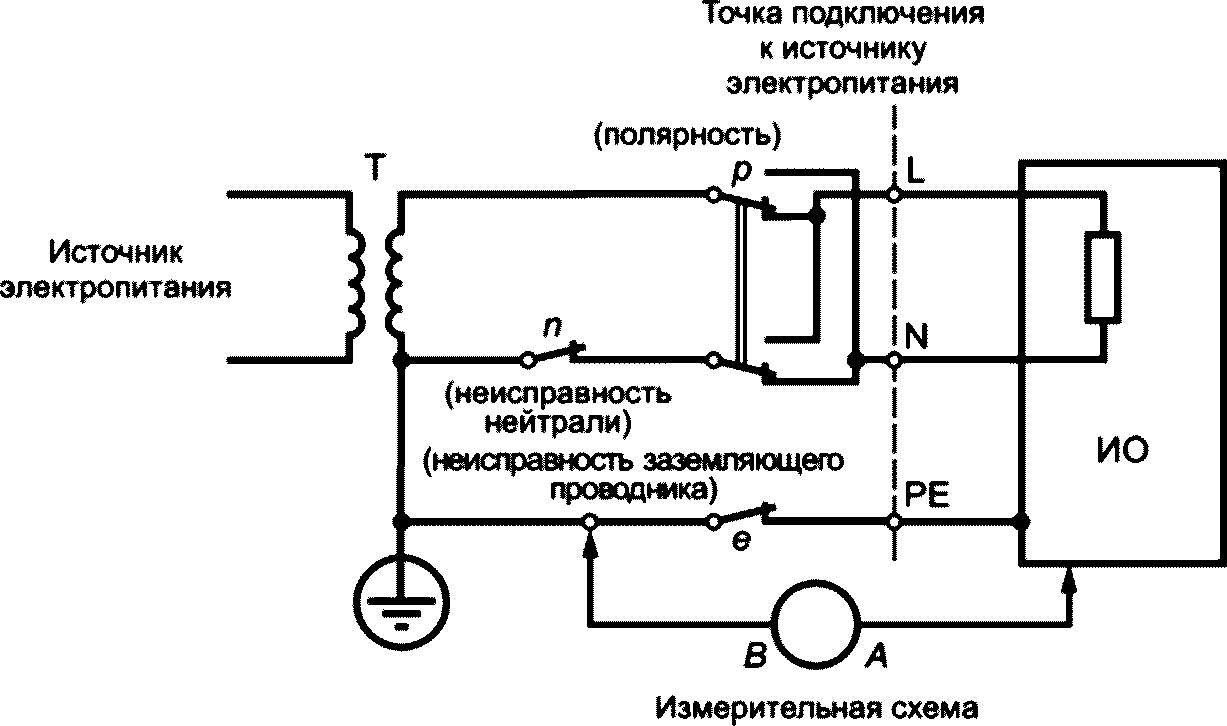 M.4 Форма отчета об испытаниях