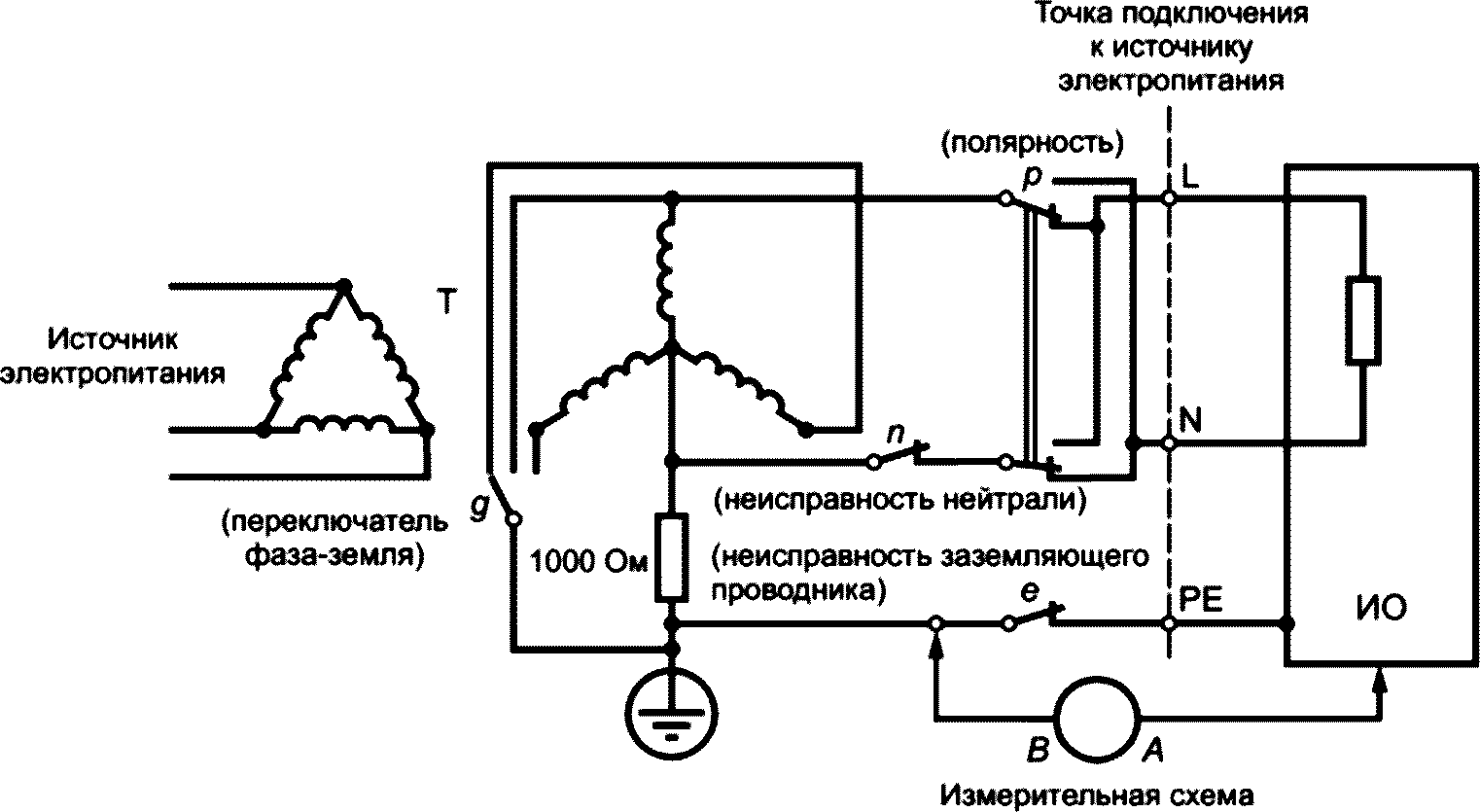 M.4 Форма отчета об испытаниях