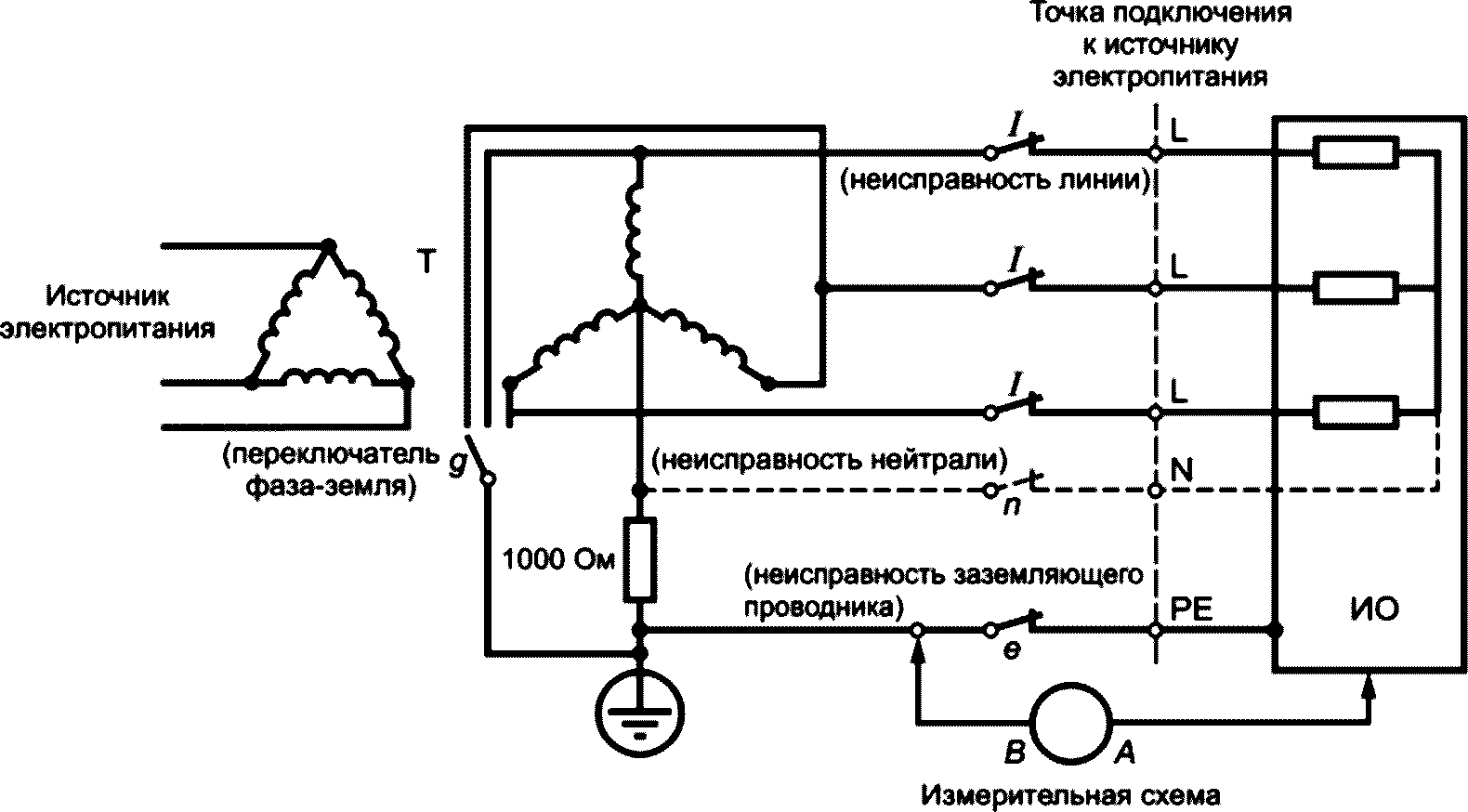 M.4 Форма отчета об испытаниях