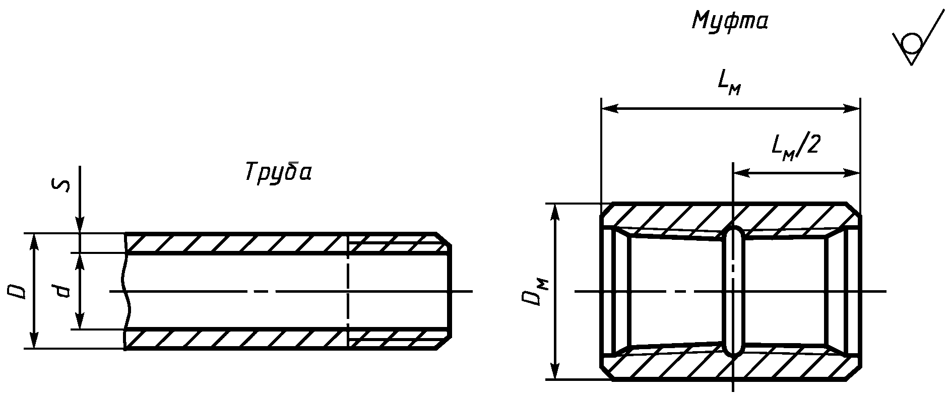 1. Сортамент