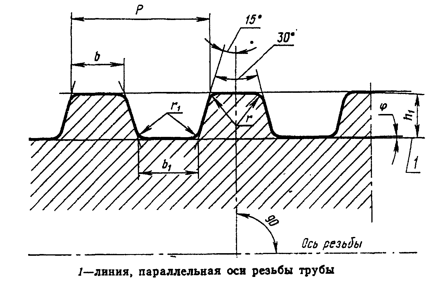 2. Технические требования