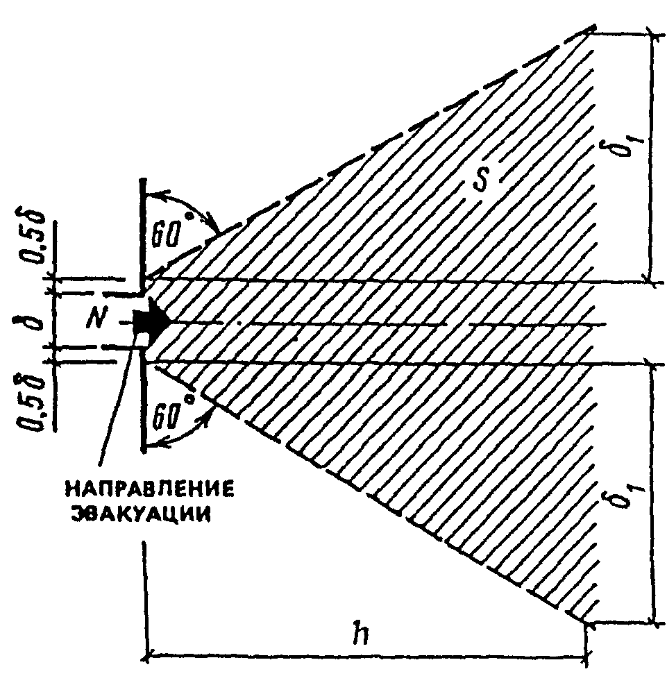 2. Участки (территория)