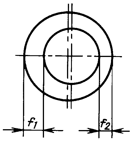 3. Методы контроля