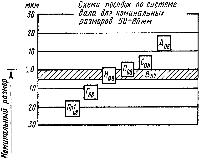 рис. 3