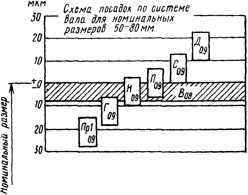 рис. 4