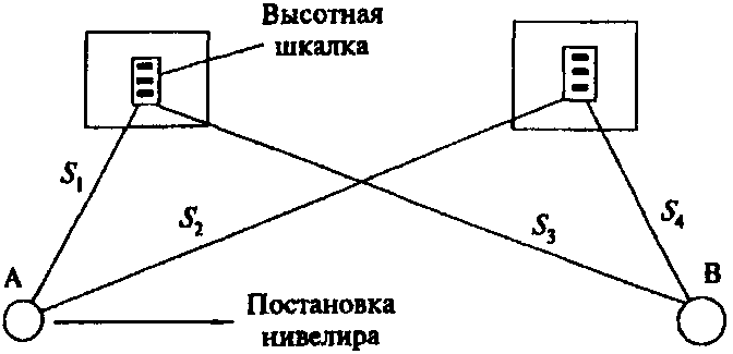 3. Расположение наблюдаемых точек для определения провиса вант крепления навеса 