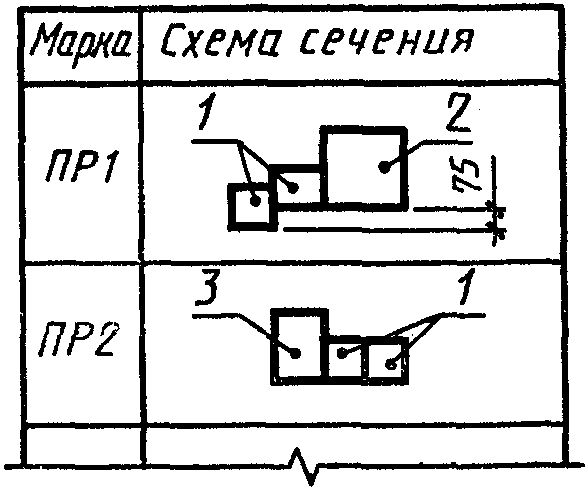 Пример заполнения ведомости перемычек