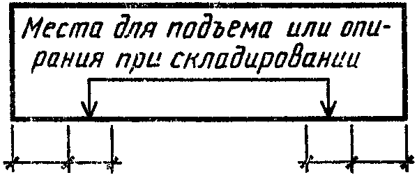4. Рабочая документация на строительные изделия