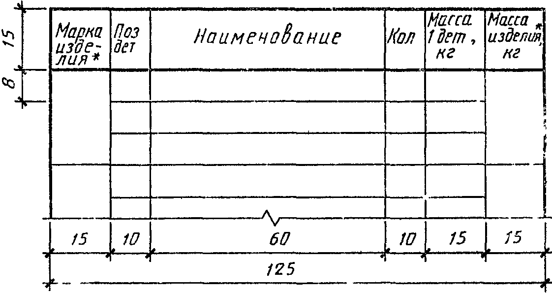 4. Рабочая документация на строительные изделия