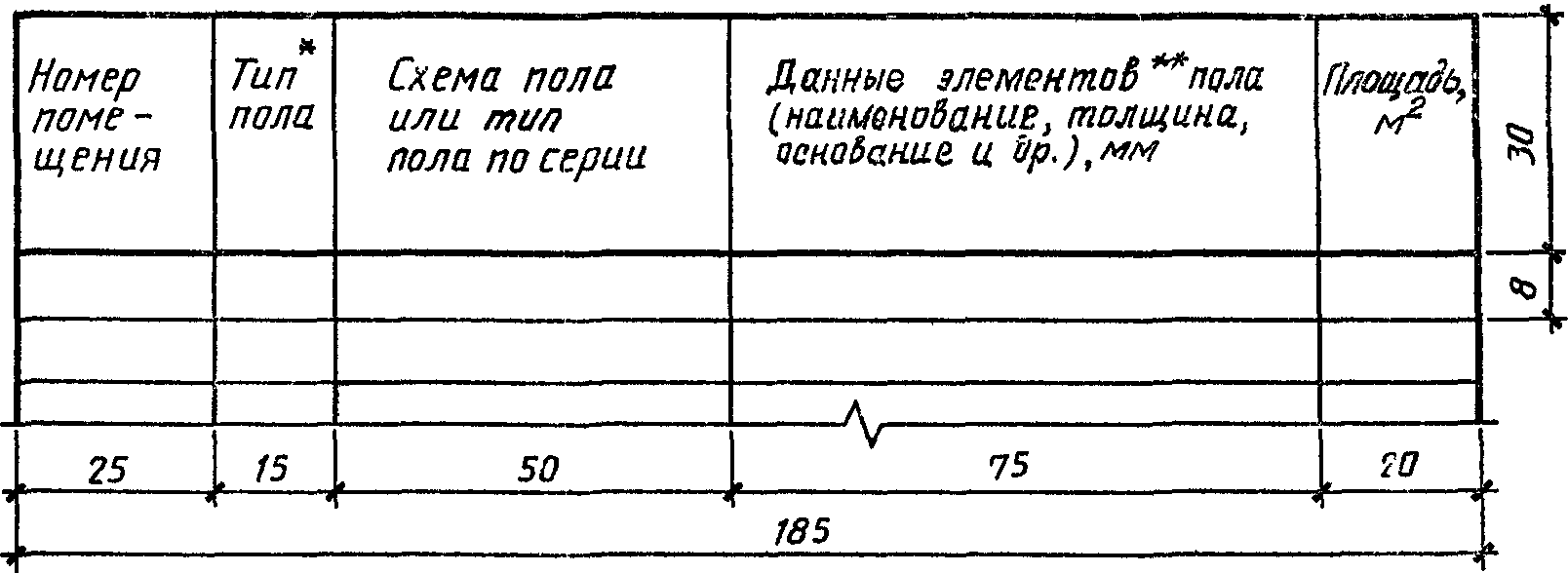 2. Основной комплект рабочих чертежей архитектурных решений