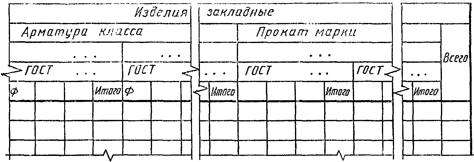 3. Основной комплект рабочих чертежей строительных конструкций