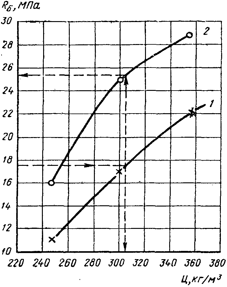рис. 4
