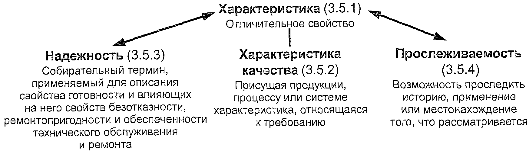 Методология, использованная при разработке словаря