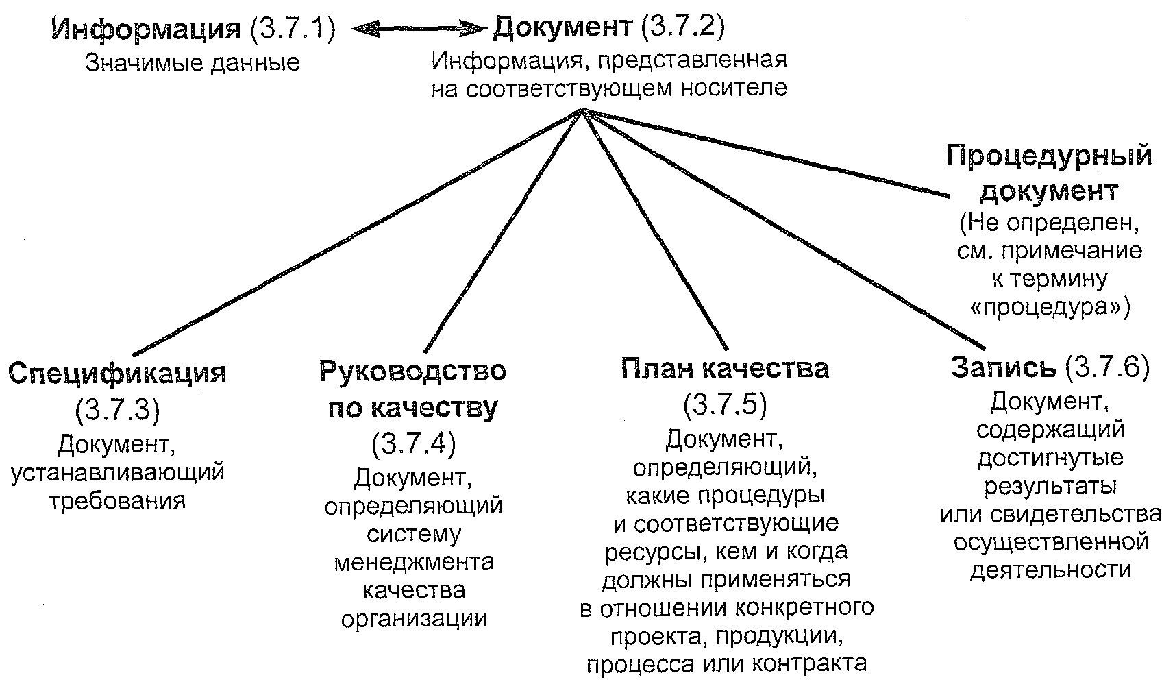 Методология, использованная при разработке словаря