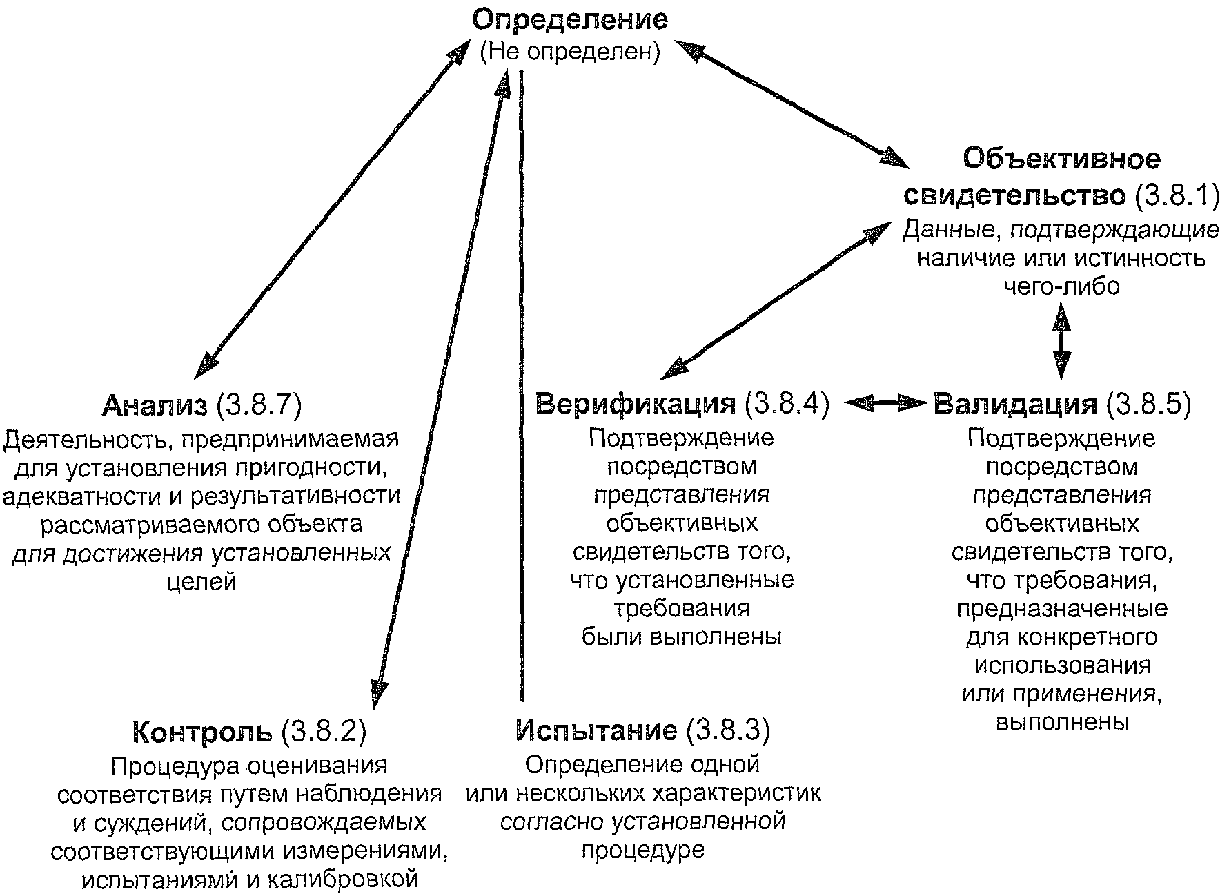 Методология, использованная при разработке словаря