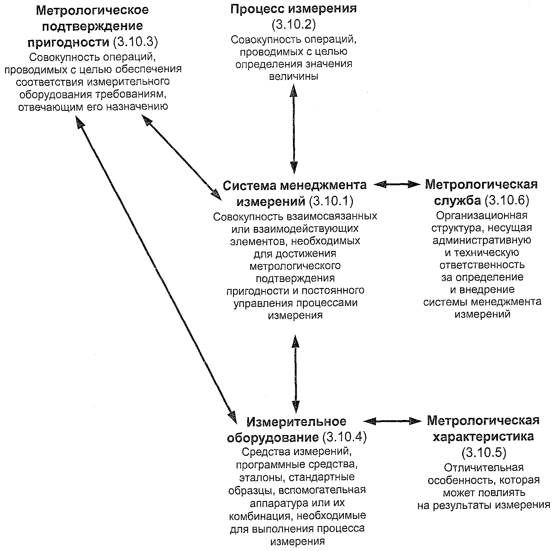 Методология, использованная при разработке словаря