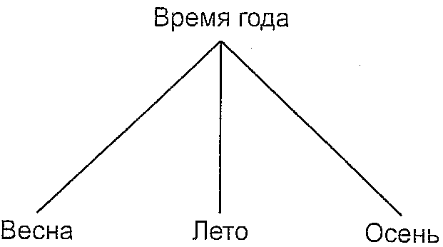 Методология, использованная при разработке словаря
