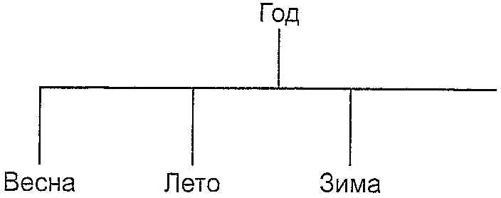 Методология, использованная при разработке словаря