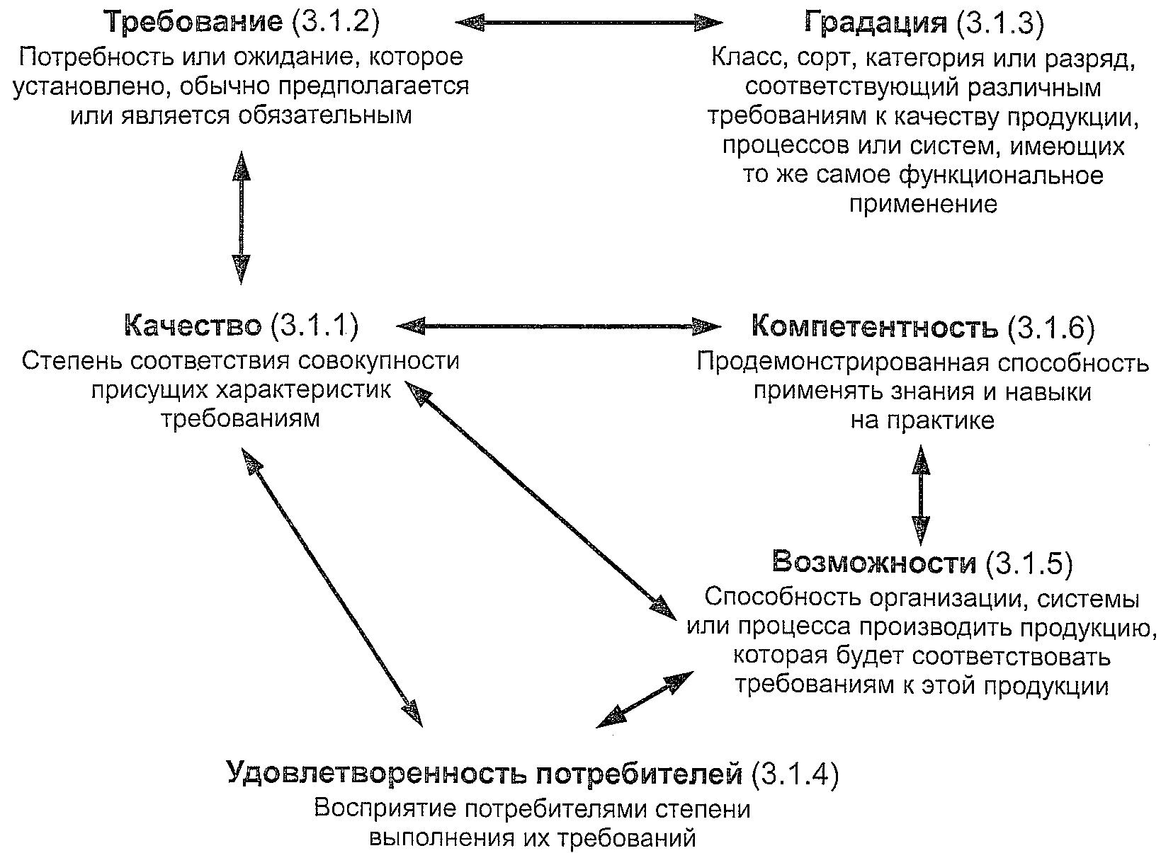 Методология, использованная при разработке словаря