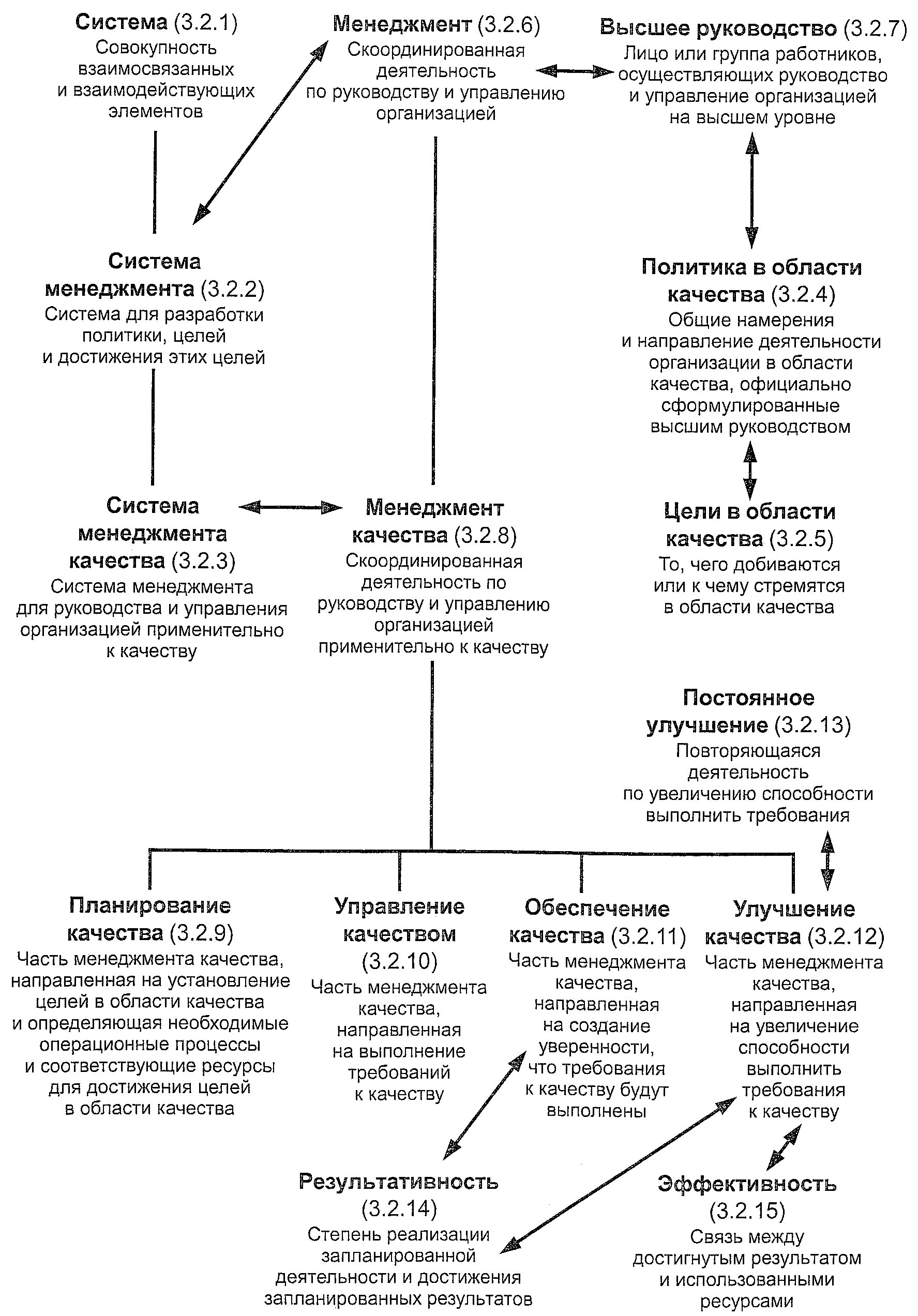 Методология, использованная при разработке словаря