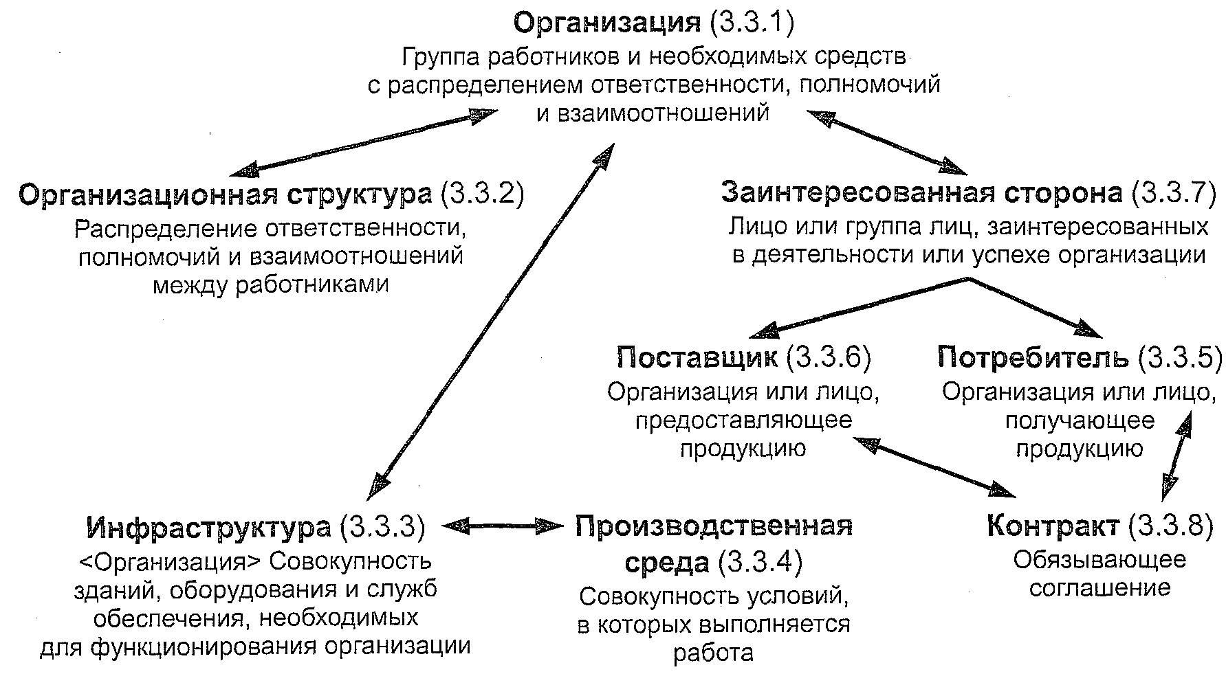 Методология, использованная при разработке словаря