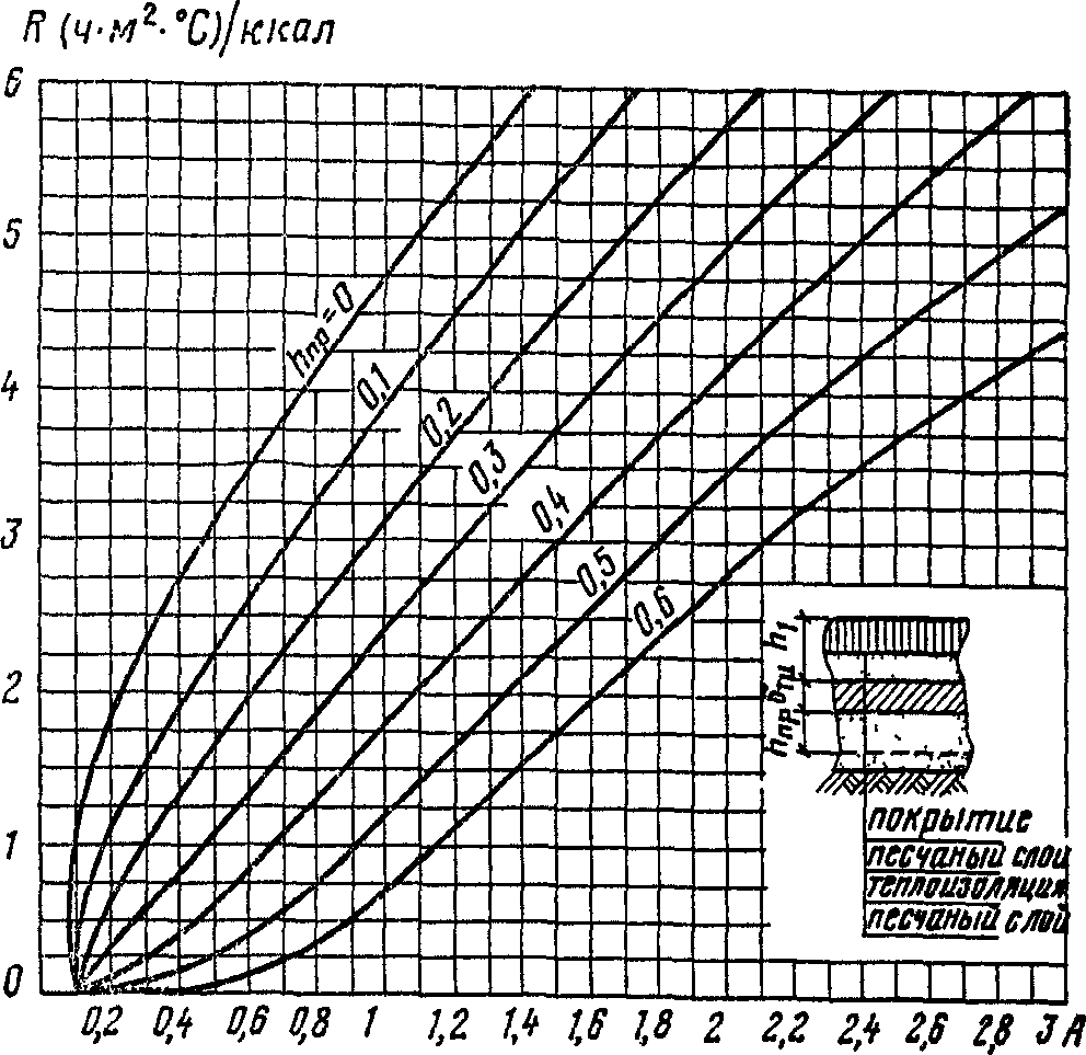 Защита от загрязнения поверхностными сточными водами