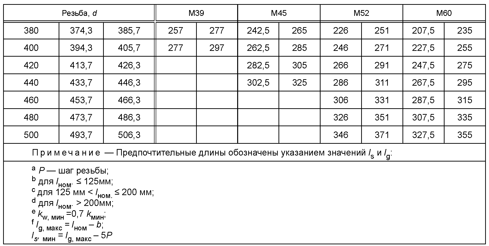 3. Размеры