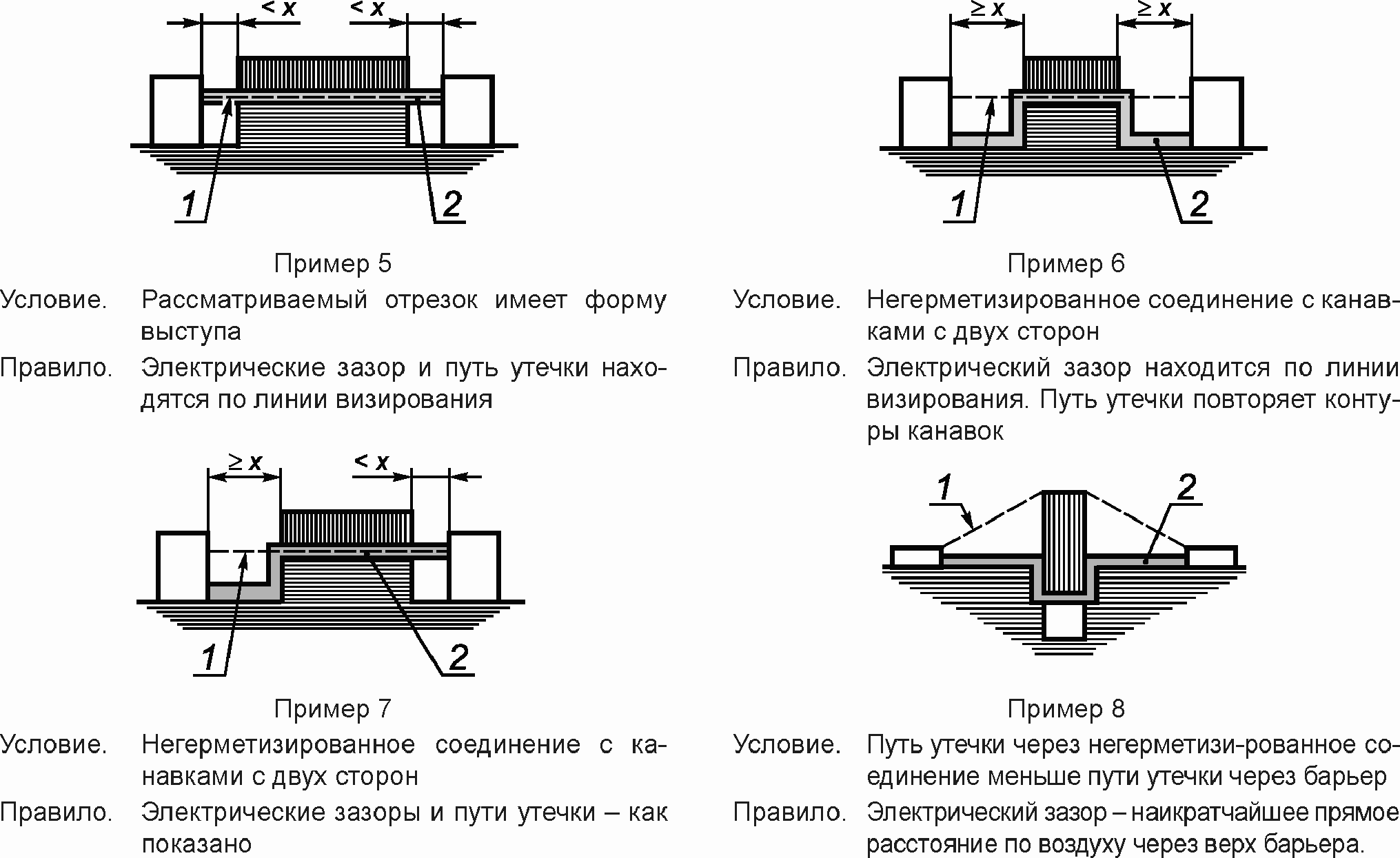 4.4. Электрические зазоры