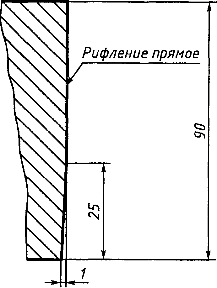 1. Аппаратура и материалы