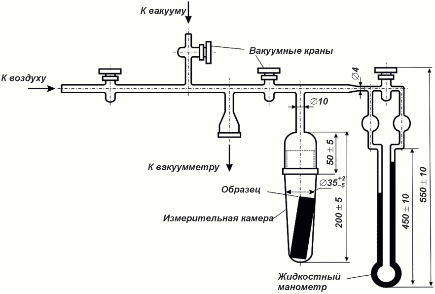 5.3.6 Вакуумный метод