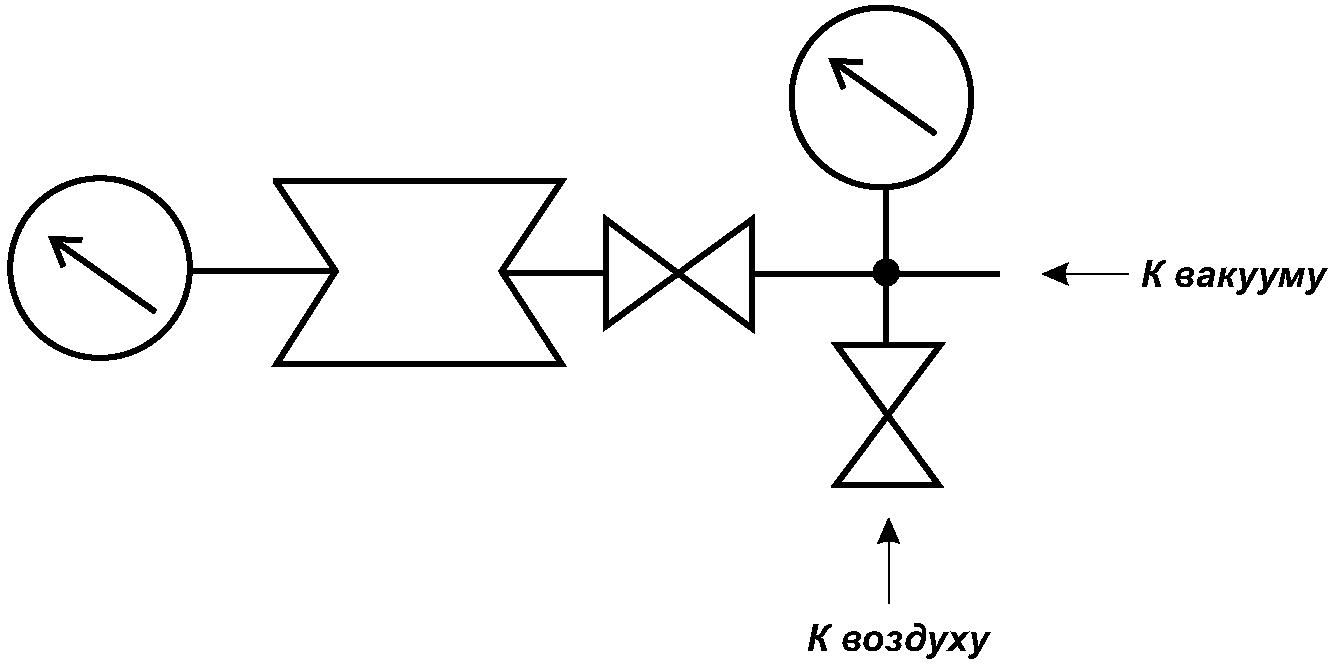5.3.6 Вакуумный метод