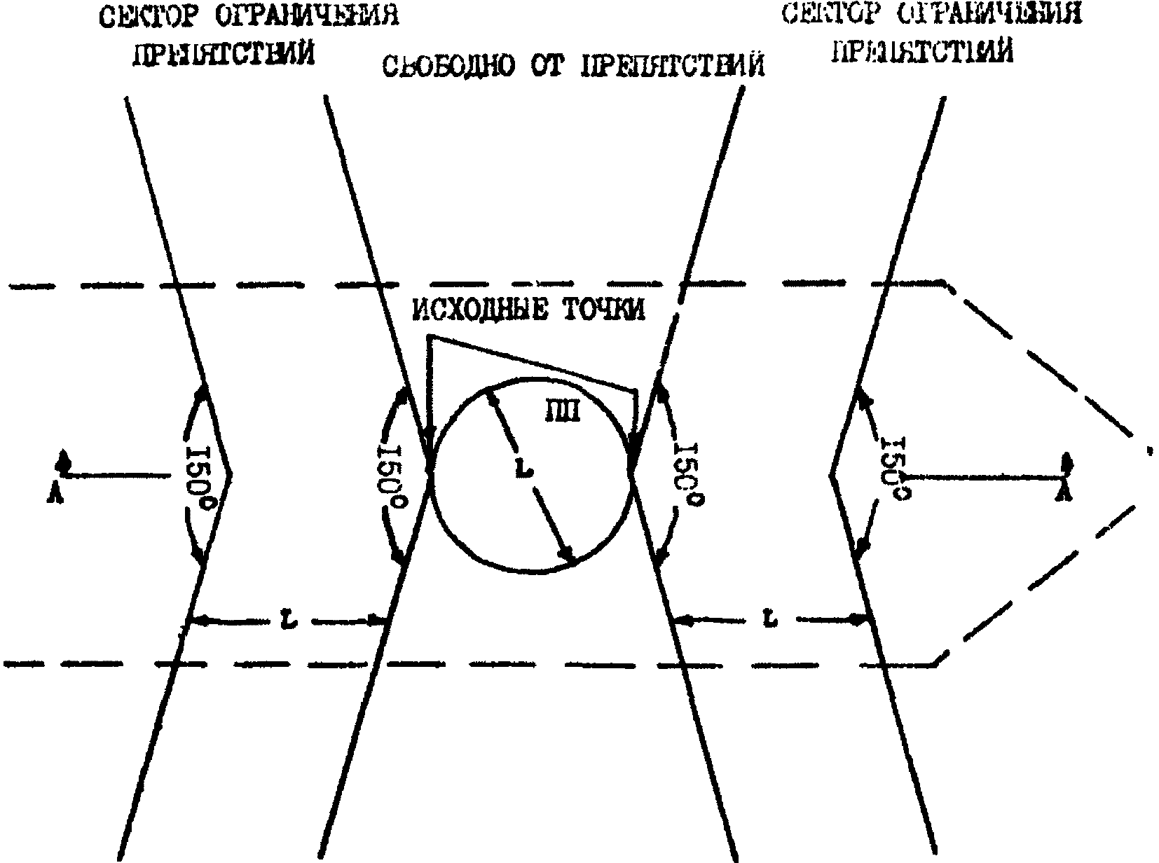 3. Посадочная площадка