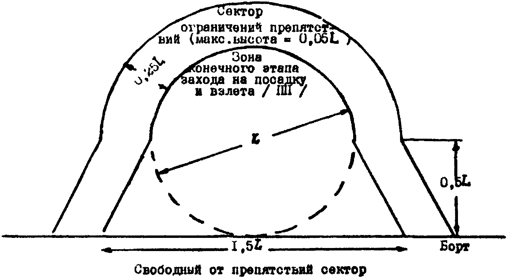 3. Посадочная площадка