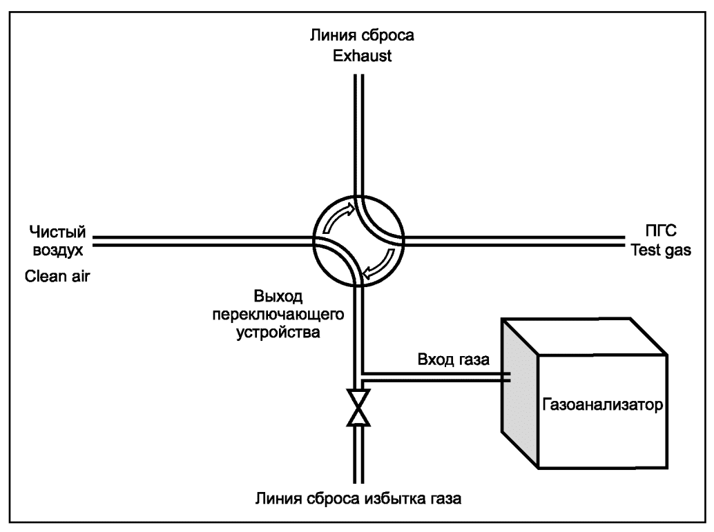 B.1.1 Испытательная установка