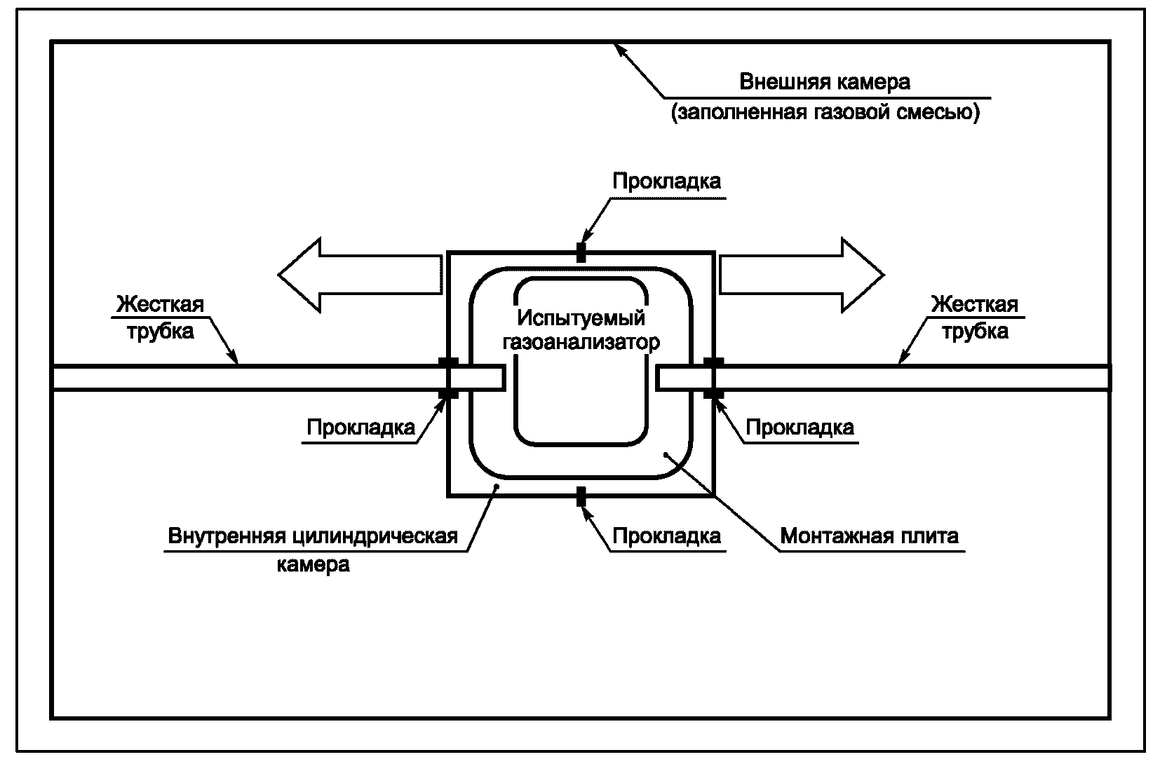 B.2.2 Метод с применением испытательной камеры