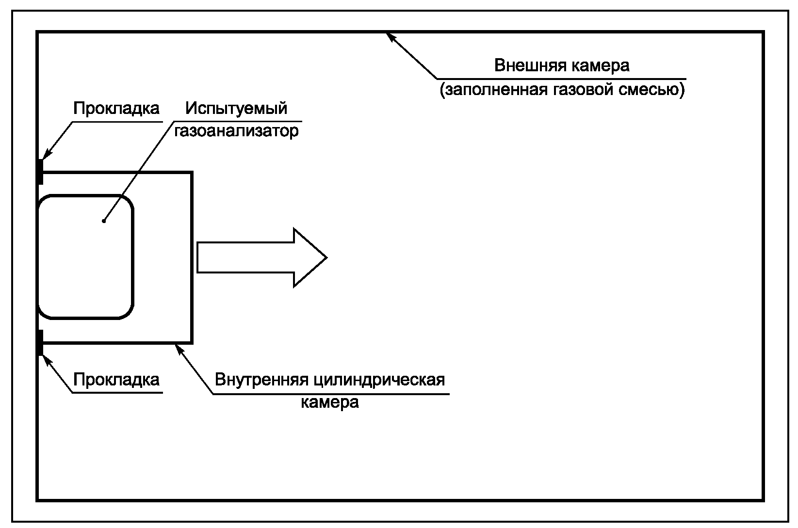 B.2.2 Метод с применением испытательной камеры