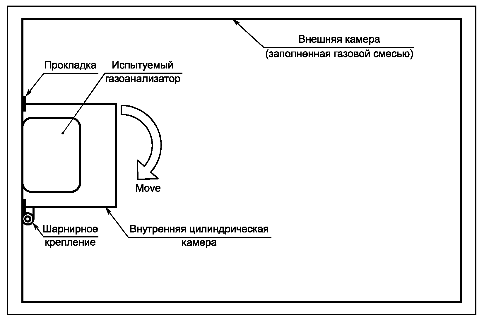 B.2.2 Метод с применением испытательной камеры
