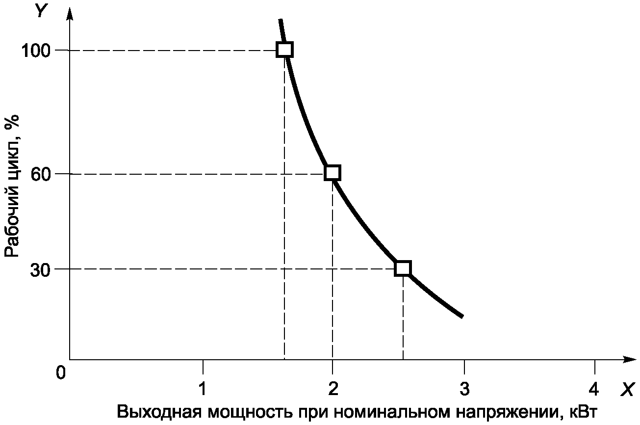 рис. 1