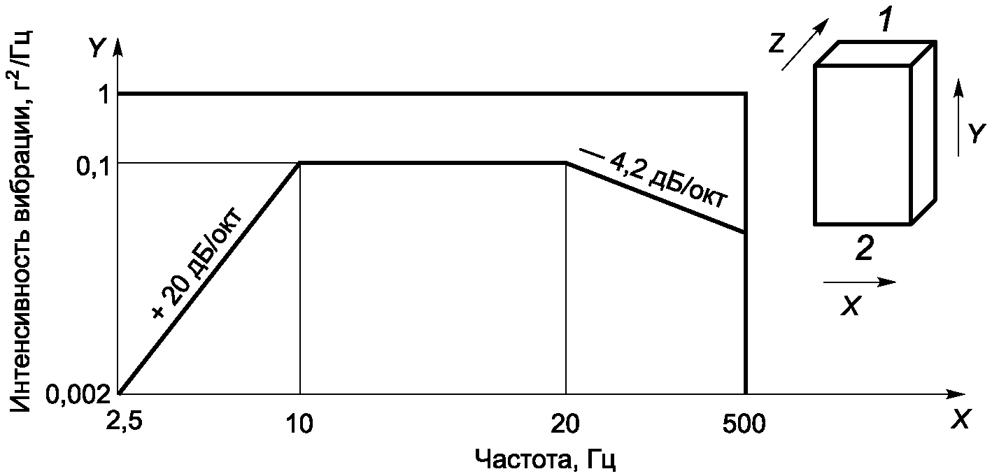 рис. 4