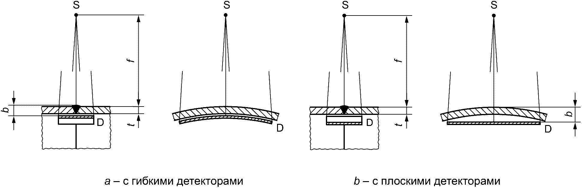 7.1 Схемы контроля