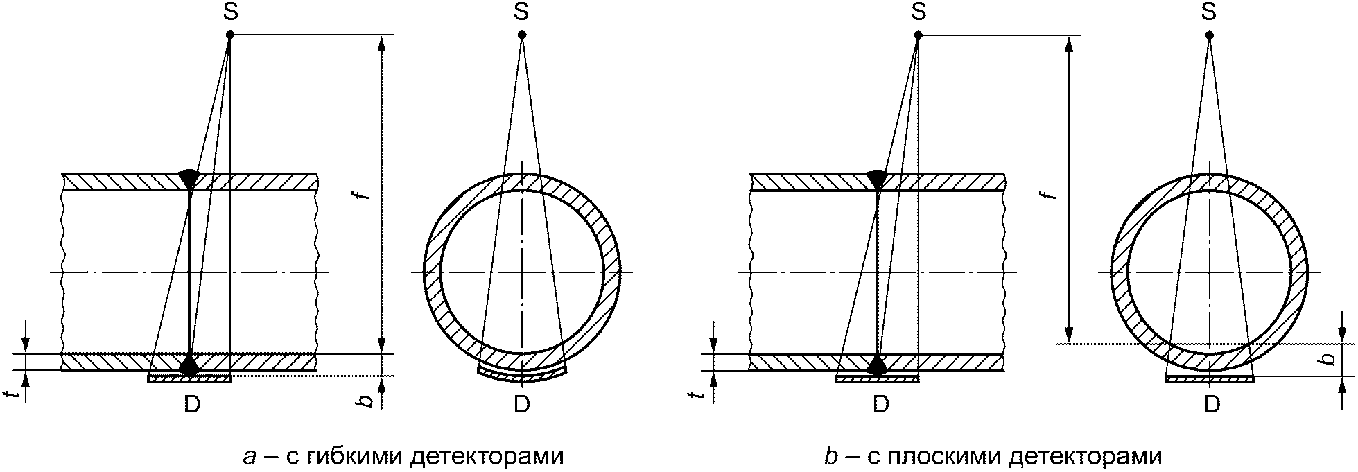 7.1 Схемы контроля