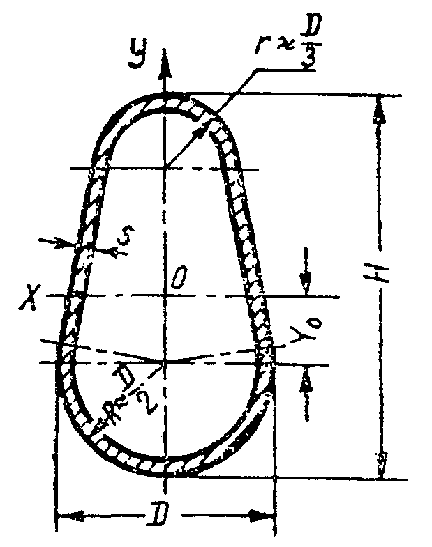 рис. 2