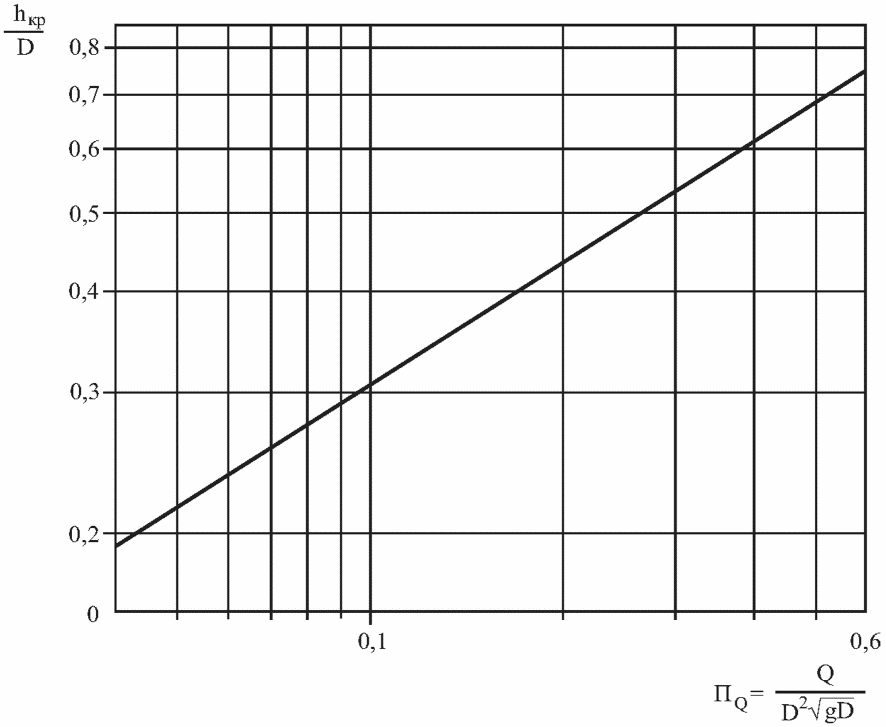 рис. 6